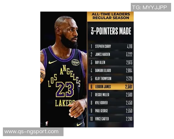 詹姆斯再创辉煌单场17分续写生涯第23季得分传奇