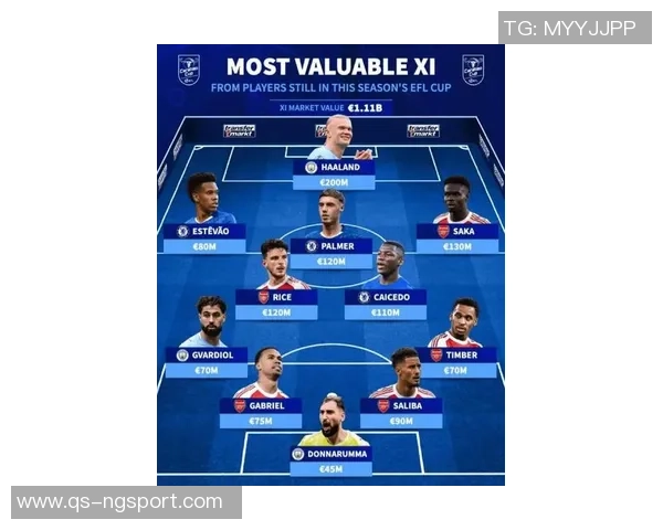 英格兰U21最贵阵容揭晓总身价达393亿欧恩瓦内里梅努吉滕斯领衔 英格兰U21最贵阵容揭晓总身价达393亿欧恩瓦内里梅努吉滕斯领衔